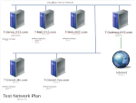 Test Network